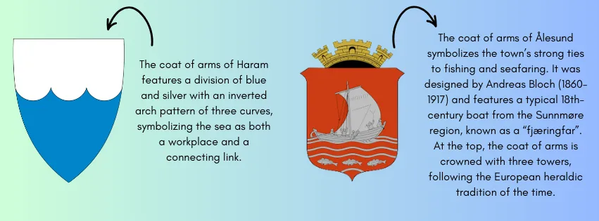 Coat of arms of Haram municipality (blue waves) and Ålesund municipality (Viking ship with crown)