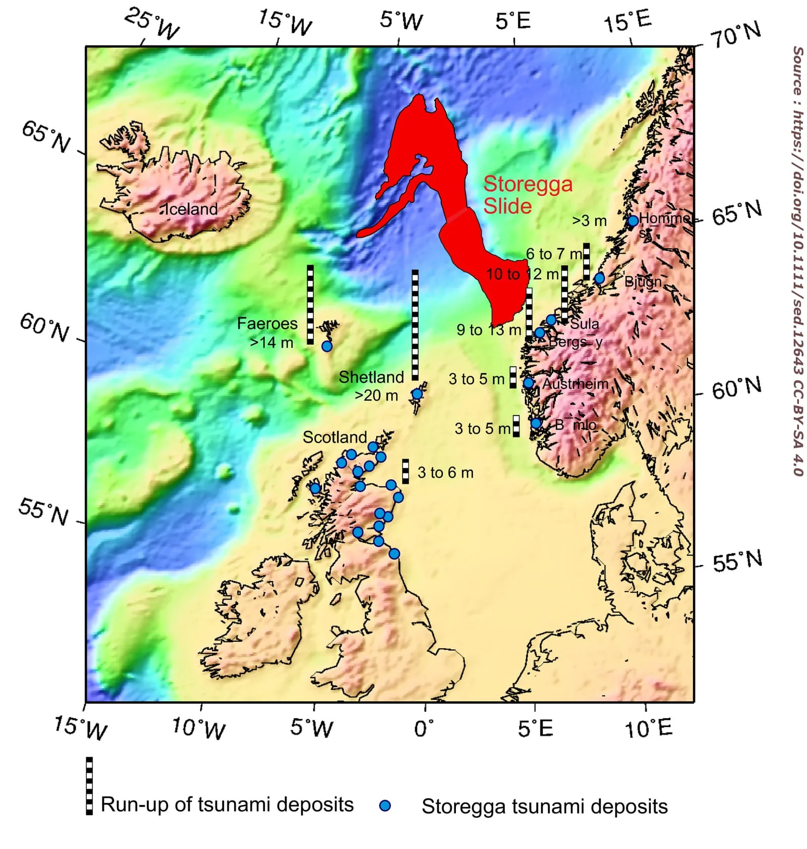Scientific illustration showing the estimated wave height from the Storegga tsunami along the Norwegian coastline